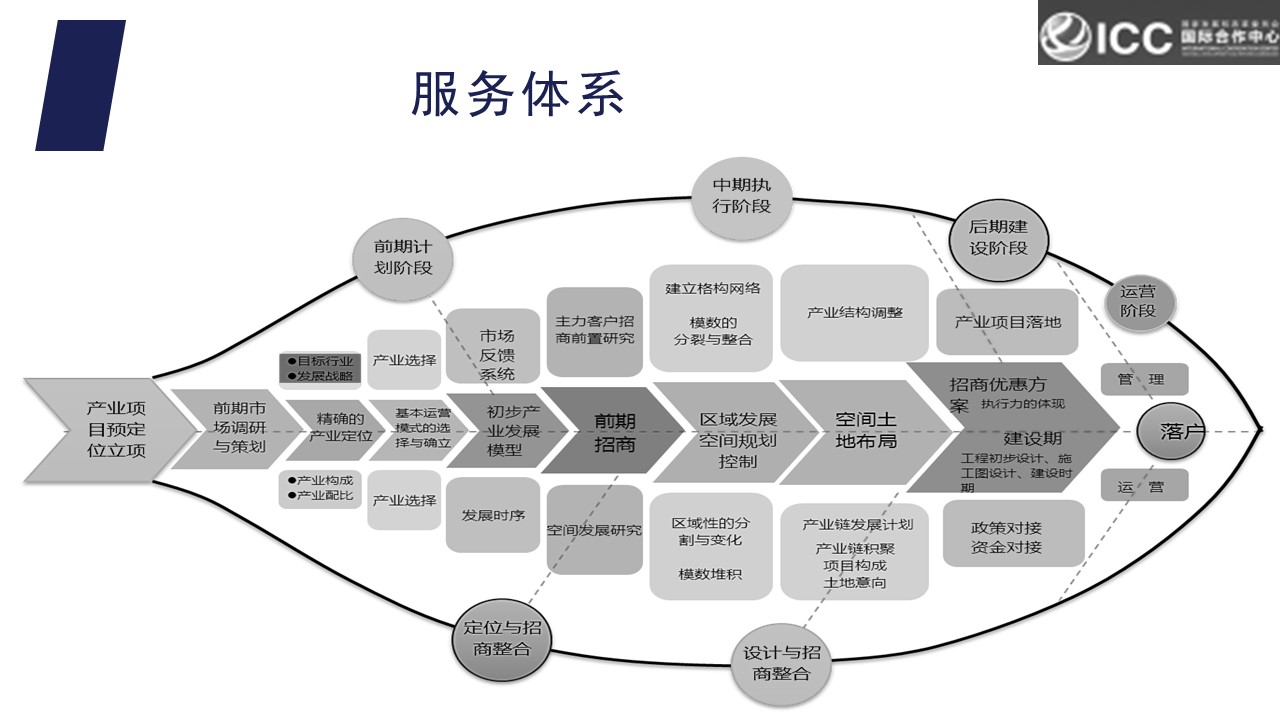 商业计划书撰写，商业计划战略规划，项目战略布局，可行性计划分析，商业b，青岛商业计划书撰写