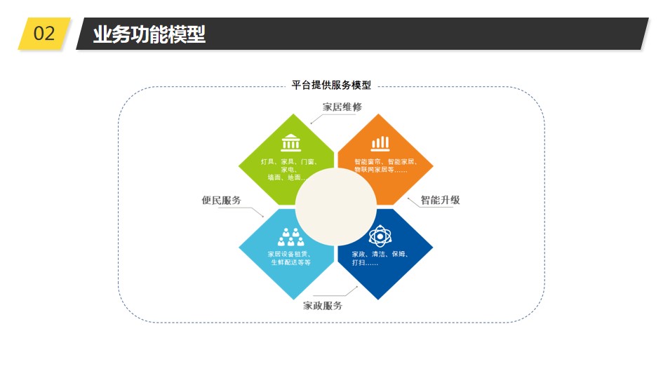 青岛PPT代写,青岛PPT撰写,商业计划书PPT代写,项目融资商业计划书代写,专业写PPT,可行性计划PPT撰写,专业写PPT的公司,公司介绍PPT,青岛专业写PPT
