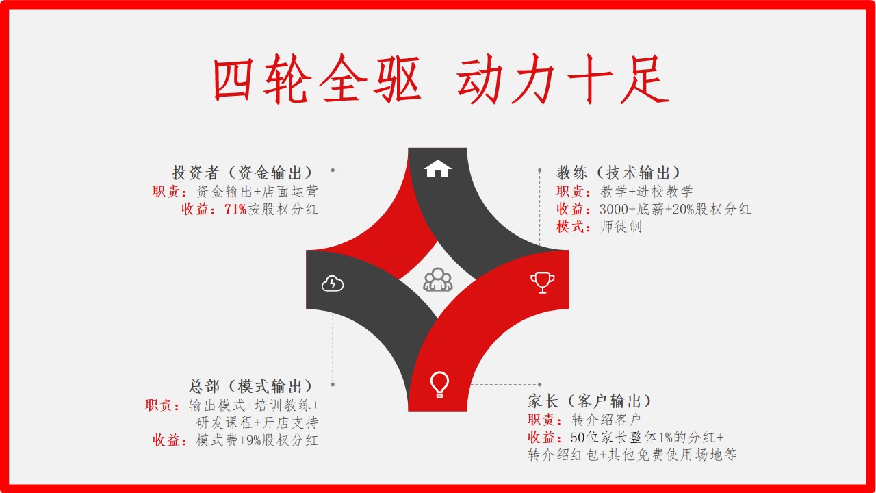 青岛PPT代写,青岛PPT撰写,商业计划书PPT代写,项目融资商业计划书代写,专业写PPT,可行性计划PPT撰写,专业写PPT的公司,公司介绍PPT,青岛专业写PPT,教育行业PPT代写