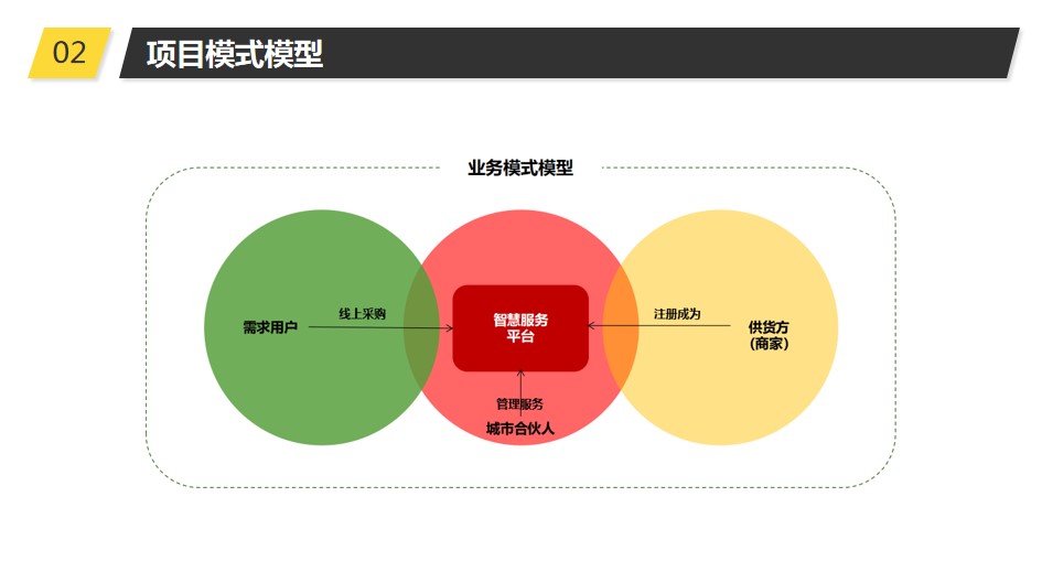 青岛PPT代写,青岛PPT撰写,商业计划书PPT代写,项目融资商业计划书代写,专业写PPT,可行性计划PPT撰写,专业写PPT的公司,公司介绍PPT,青岛专业写PPT