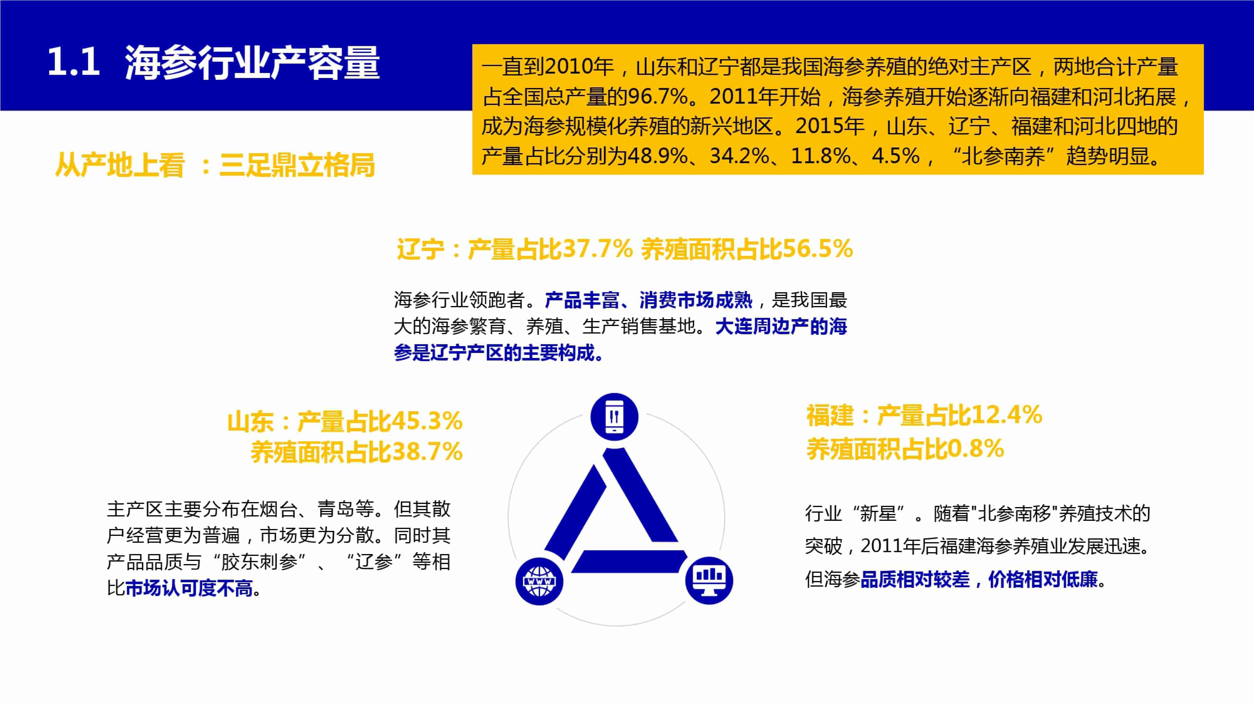 青岛品牌策划公司，青岛营销策划公司，青岛全案策划公司，青岛海参品牌全案策划案例，青岛海参品牌市场研究，青岛海参品牌定位研究，青岛海参品牌营销策划