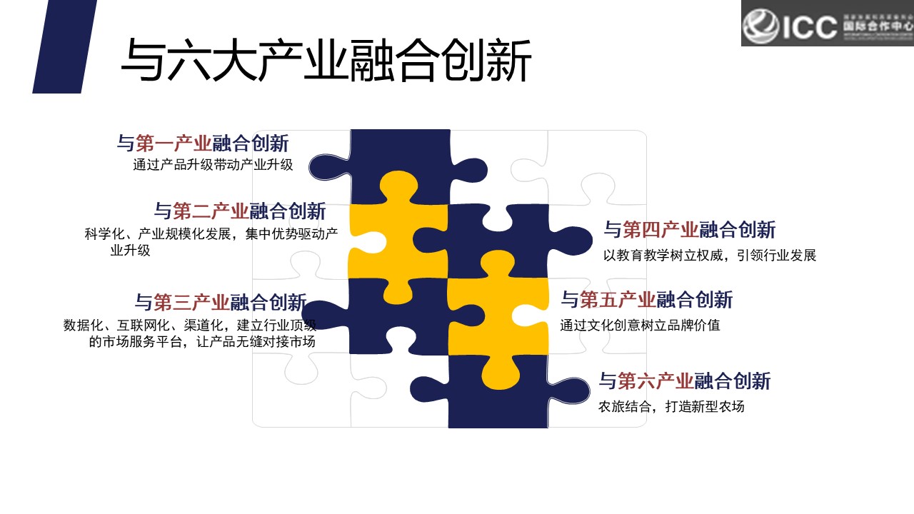 商业计划书撰写，商业计划战略规划，项目战略布局，可行性计划分析，商业b，青岛商业计划书撰写