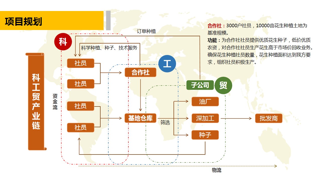 青岛PPT代写,青岛PPT撰写,商业计划书PPT代写,项目融资商业计划书代写,专业写PPT,可行性计划PPT撰写,专业写PPT的公司,公司介绍PPT,青岛专业写PPT,农业项目PPT代写