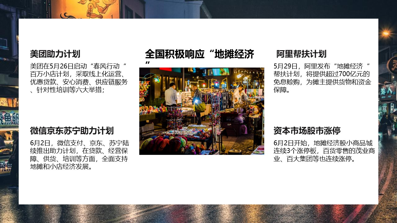 大集项目规划设计PPT,夜经济项目PPT规划设计,大集PPT,大集项目规划,夜市经济项目规划,夜经济项目规划设计,大集项目PPT设计