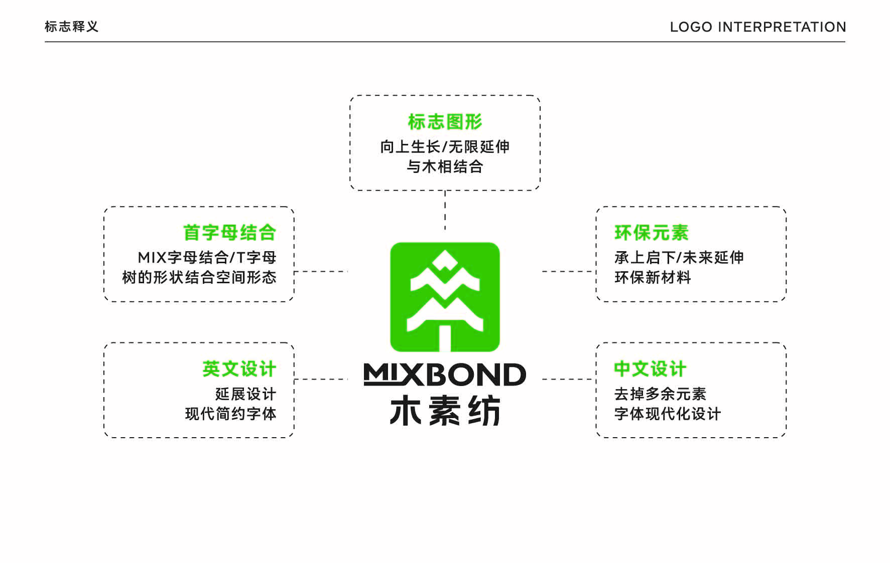 特种纺织行业LOGO释义