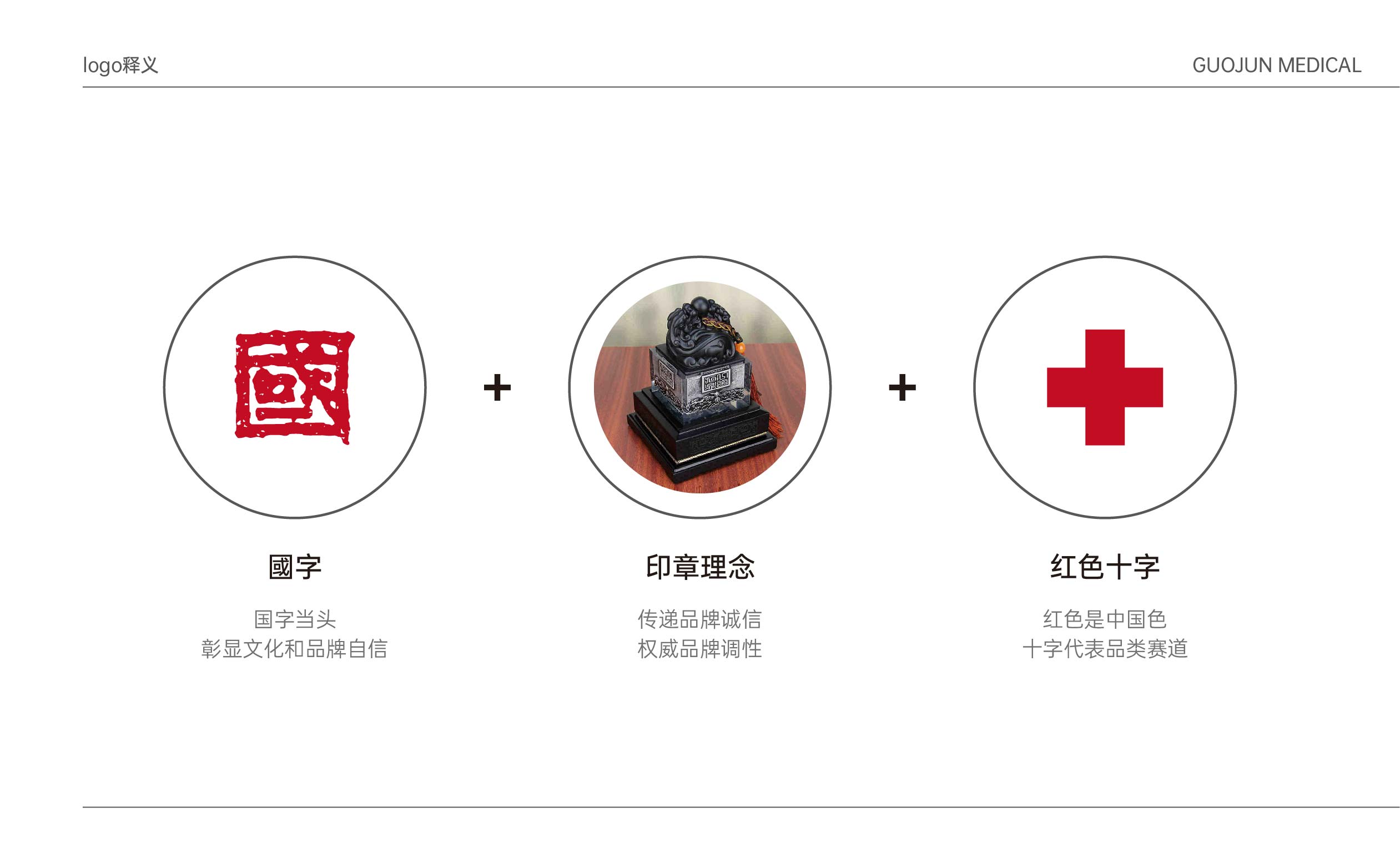 医疗行业LOGO释义
