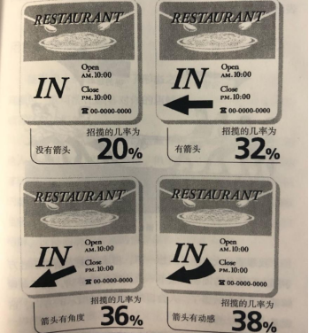 箭头在客户进店中的作用