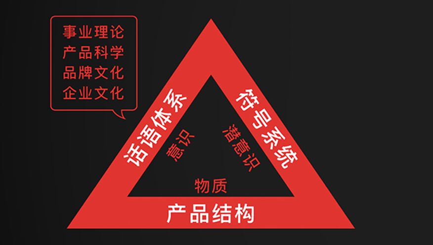 企业品牌战略三角模型