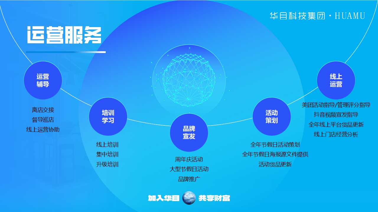 青岛PPT设计制作，企业介绍PPT设计，招商ppt设计，青岛设计公司，青岛广告公司，青岛logo设计，青岛门头设计，青岛品牌全案策划，青岛品牌招商计划书，青岛可研报告撰写，青岛市场研究报告