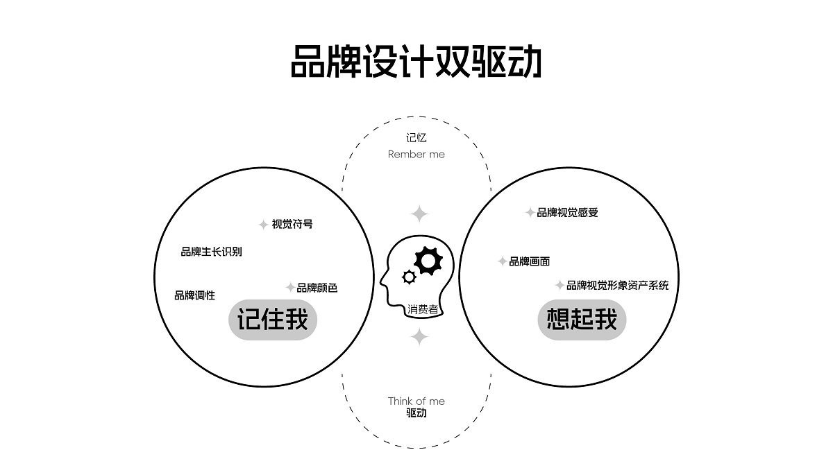 品牌全案策划，食用油品牌全案策划，食用油品牌全案设计，食品品牌全案策划设计，青岛食用油品牌全案策划，食用油logo形象设计