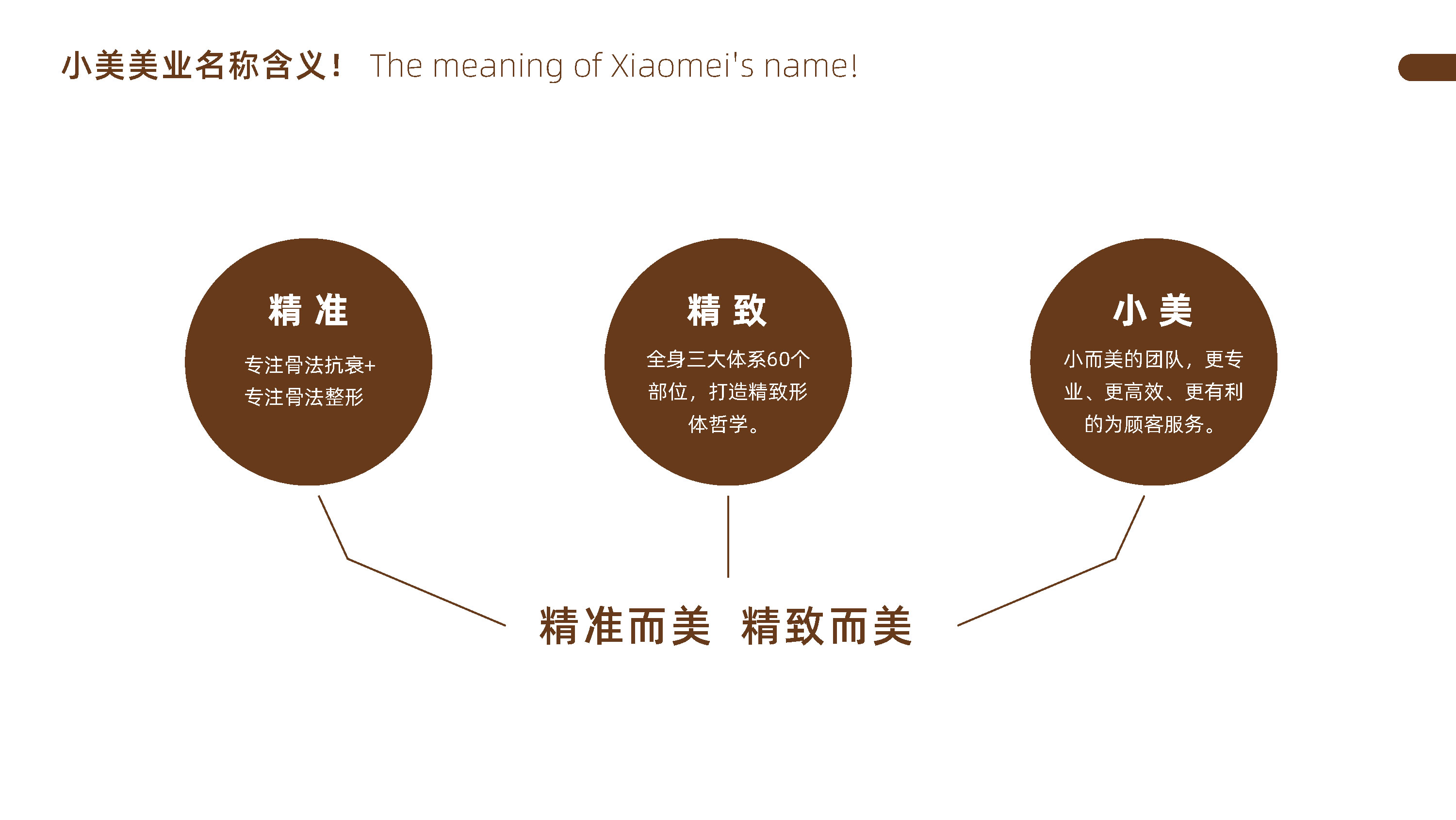 青岛logo设计，青岛标志设计，青岛设计公司，青岛美业logo设计，美容连锁logo设计，美容行业标志设计，美容业SI连锁设计