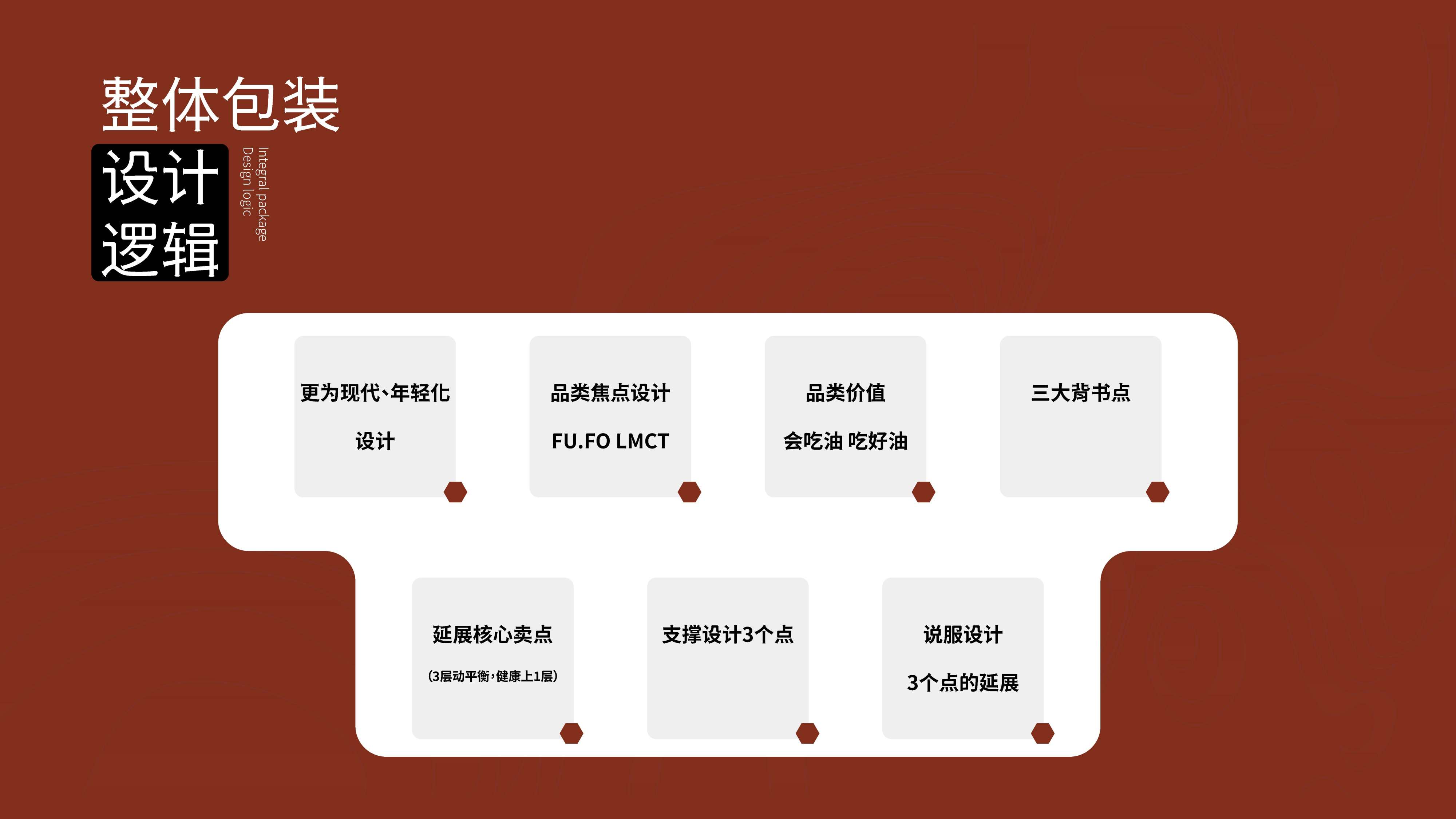 MLCT食用油包装设计，高端食用油包装设计礼盒设计，青岛包装设计，青岛食用油包装设计，青岛设计公司 