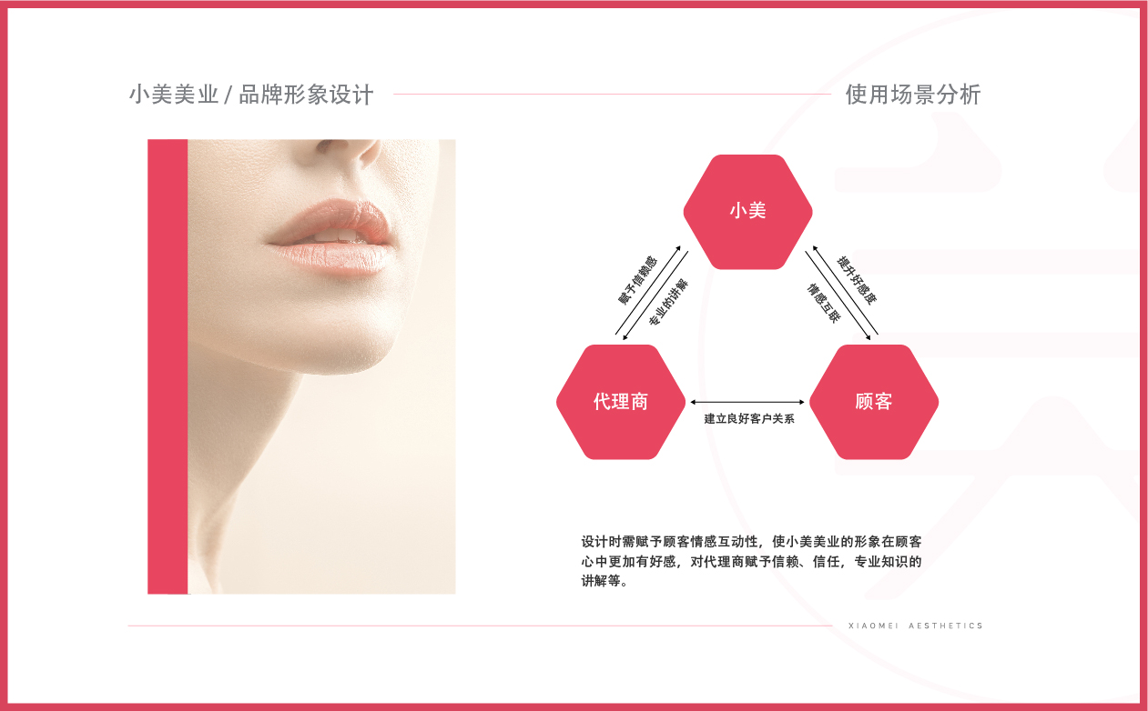 小美美业案例册子_画板 1 副本 2