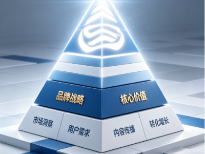 就这,四步,分,分钟,搭建,互联网,品牌,【,上