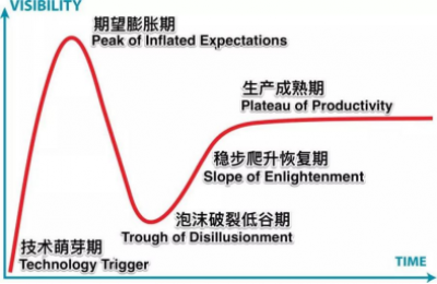 技术与市场，技术的发展路径，技术如何影响市场，商业中技术发展的轨迹