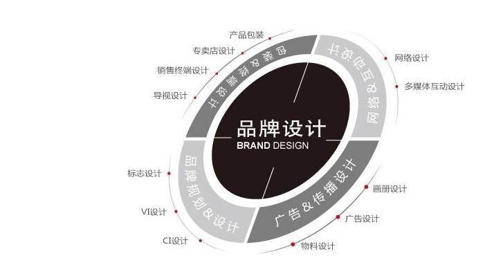 品牌推行,品牌策划,品牌营销