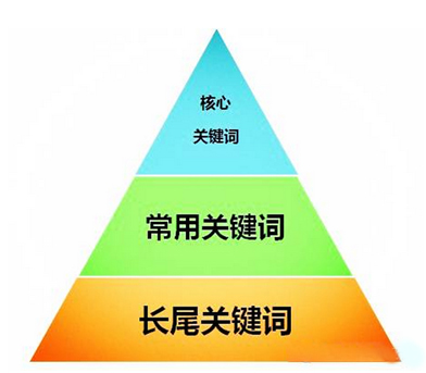 优尔网站建设，网站推广运营，网站优化