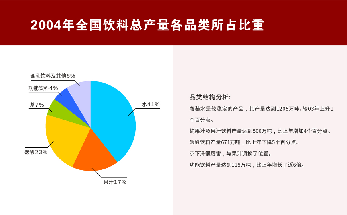 功能饮料功能食品全案策划设计,功能饮料logo设计,功能饮料包装设计,功能饮料物料设计,功能饮料市场策划案,功能饮料市场推广,功能酒logo设计,功能白酒包装设计,功能酒类全案策划设计,功能白酒市场推广