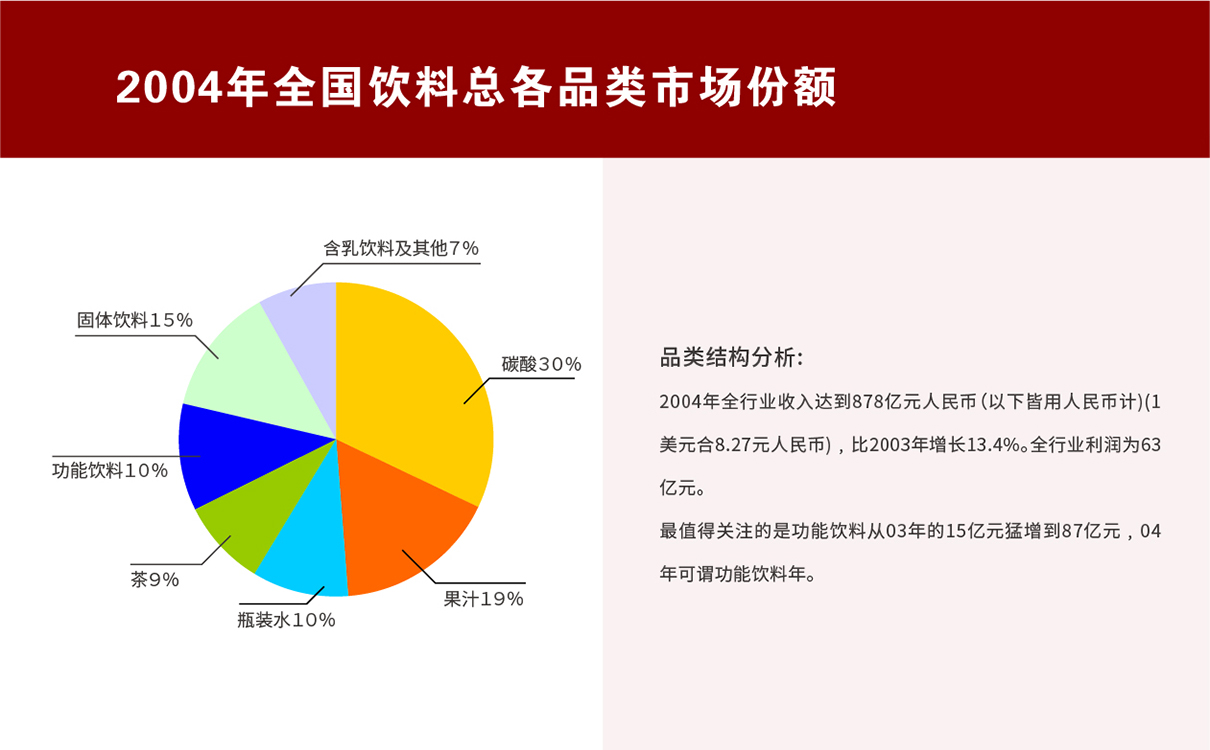 功能饮料功能食品全案策划设计,功能饮料logo设计,功能饮料包装设计,功能饮料物料设计,功能饮料市场策划案,功能饮料市场推广,功能酒logo设计,功能白酒包装设计,功能酒类全案策划设计,功能白酒市场推广