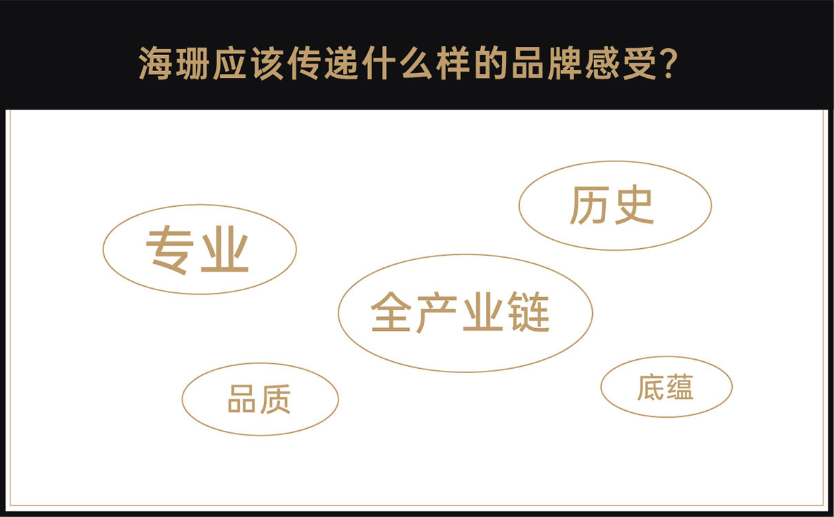 服装定制品牌全案策划设计,服装品牌全案策划设计,纺织品牌全案策划设计,定制品牌全案策划设计,工装品牌策划设计,青岛策划公司,青岛设计公司