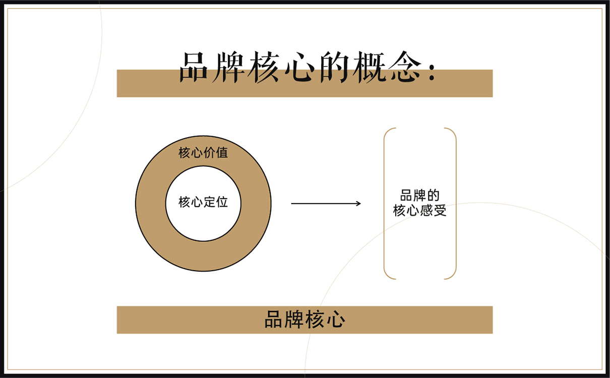 服装定制品牌全案策划设计,服装品牌全案策划设计,纺织品牌全案策划设计,定制品牌全案策划设计,工装品牌策划设计,青岛策划公司,青岛设计公司