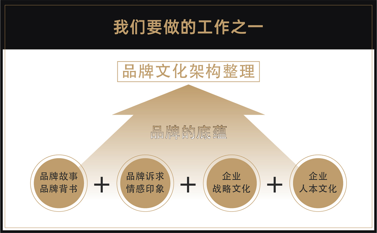 服装定制品牌全案策划设计,服装品牌全案策划设计,纺织品牌全案策划设计,定制品牌全案策划设计,工装品牌策划设计,青岛策划公司,青岛设计公司