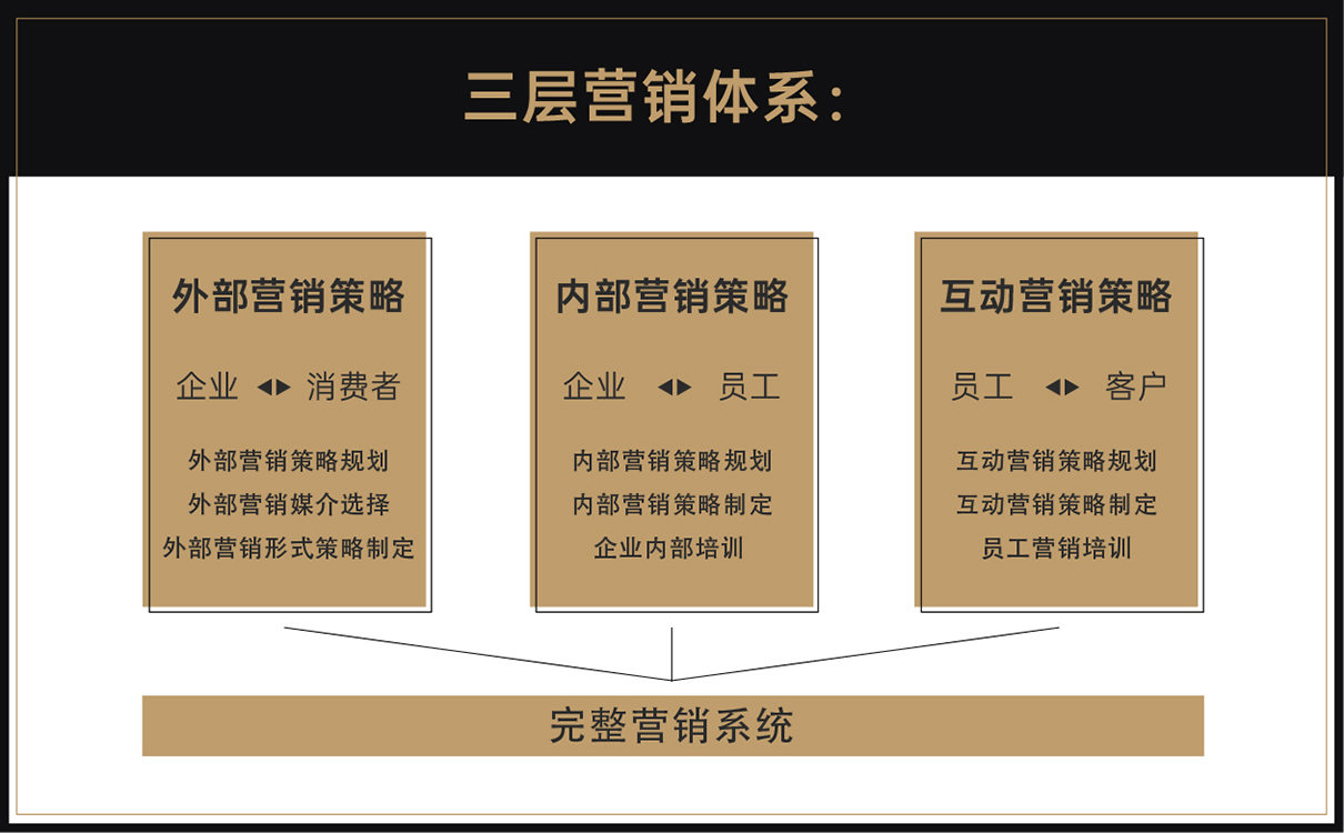 服装定制品牌全案策划设计,服装品牌全案策划设计,纺织品牌全案策划设计,定制品牌全案策划设计,工装品牌策划设计,青岛策划公司,青岛设计公司