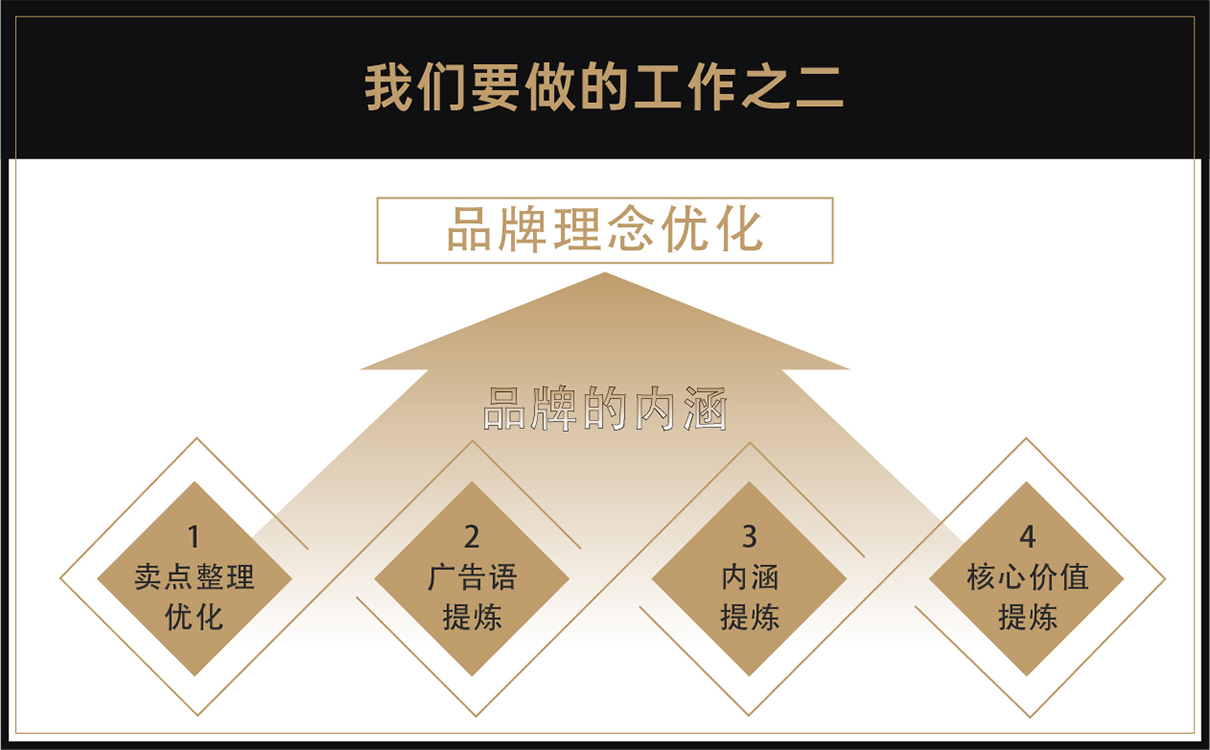 服装定制品牌全案策划设计,服装品牌全案策划设计,纺织品牌全案策划设计,定制品牌全案策划设计,工装品牌策划设计,青岛策划公司,青岛设计公司