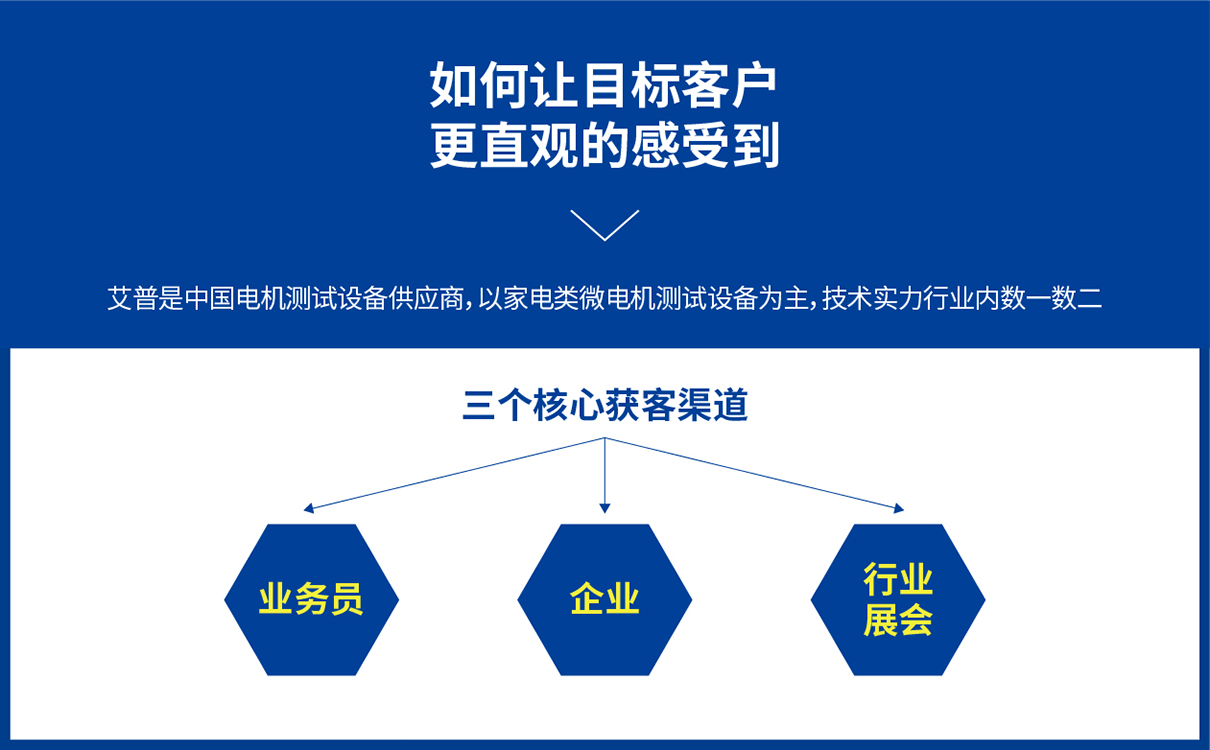 青岛设计公司,青岛广告公司,青岛品牌策划,青岛LOGO设计,青岛VIS设计,机电测试行业LOGO设计,青岛机电测试行业VIS设计,青岛品牌全案策划,青岛高端LOGO设计公司,青岛高端VIS设计公司
