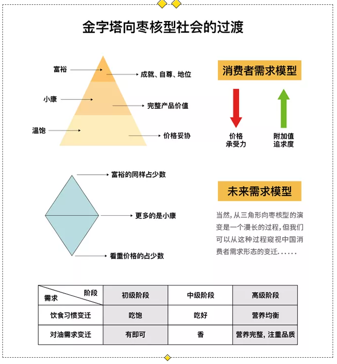 餐饮品牌ip设计、餐饮品牌LOGO